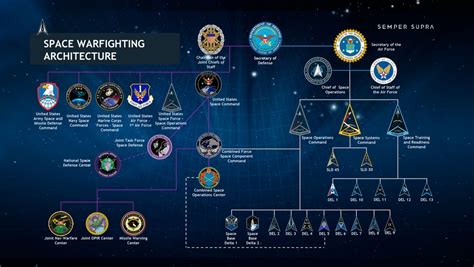 DVIDS - Images - SpOC Infographics Collection [Image 2 of 4]