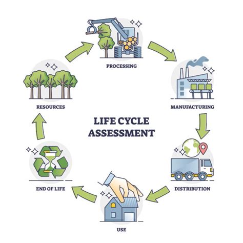 Life Cycle Assessment - Aluman