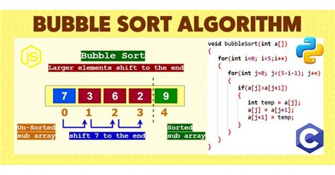 Understanding Bubble Sort - Sorting Algorithm.