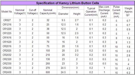 Cr2025 Coin Cells Battery Used For Laptop Computer Battery - Buy Bluetooth Lithium Battery ...