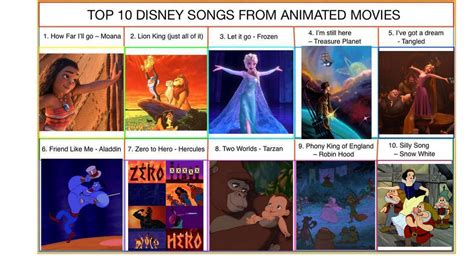 Top 10 Disney Songs From Animated Movies by ryu-ren on DeviantArt