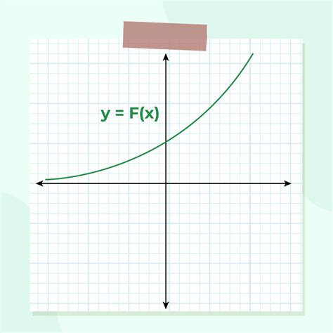 Indefinite Integrals | Definition, Formulas, Properties & Examples