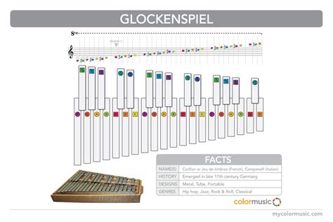 How to play the glockenspiel in ColorMusic. | Glockenspiel, Elementary music, Chart