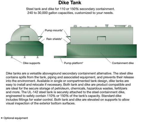 aboveground horizontal ul-142 Tanks - Highland Tank