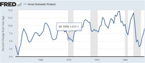 Was Arthur Burns a bad Fed chair? - Econlib