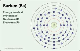 Basics of Barium - Periodic Table Element Project: Barium