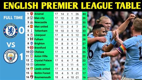 ENGLISH PREMIER LEAGUE TABLE AND RESULTS UPDATED TODAY | PREMIER LEAGUE TABLE AND STANDING 2022/2023