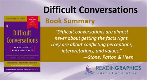 Book Summary - Difficult Conversations: How to Discuss What Matters Most