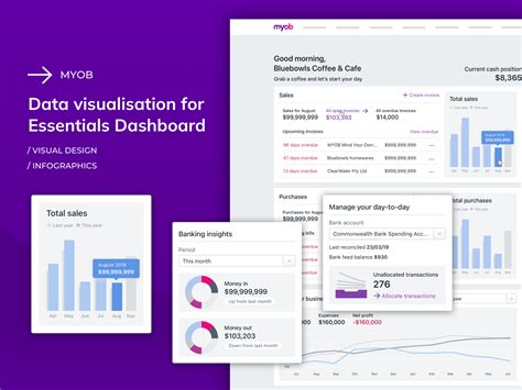 MYOB Essentials dashboard by Danielle Grund l Designer by day I Artist ...