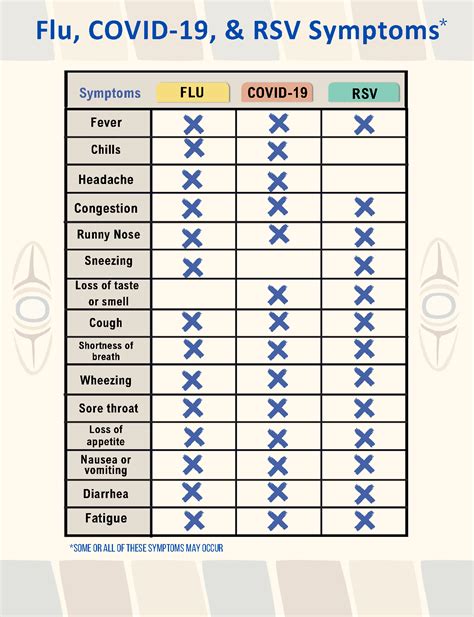 2023-24 Vaccines & Prevention for Flu, COVID-19, & Respiratory ...