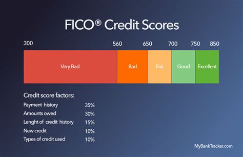 The Best Low-Interest Credit Cards of 2024 | MyBankTracker