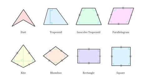 A quadrilateral has no pairs of parallel sides. What two shapes could it be? (Not - brainly.com