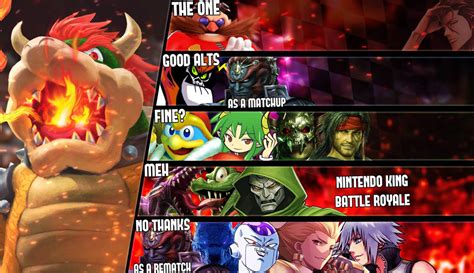 Bowser Matchup Tier List by LandonTalksALot on DeviantArt