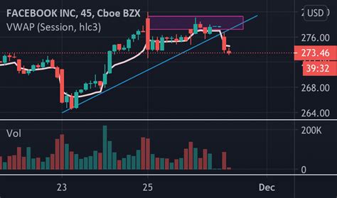 FB Stock Price and Chart — TradingView