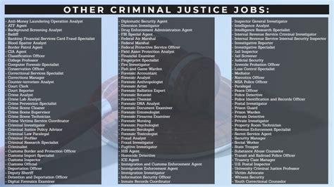 Criminal Justice Science Careers - werohmedia