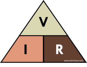 Ohm's Law Triangle • Ohm Law