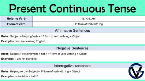 Tenses Rules, Present Continuous Tense, Helping Verbs, Singular Nouns ...