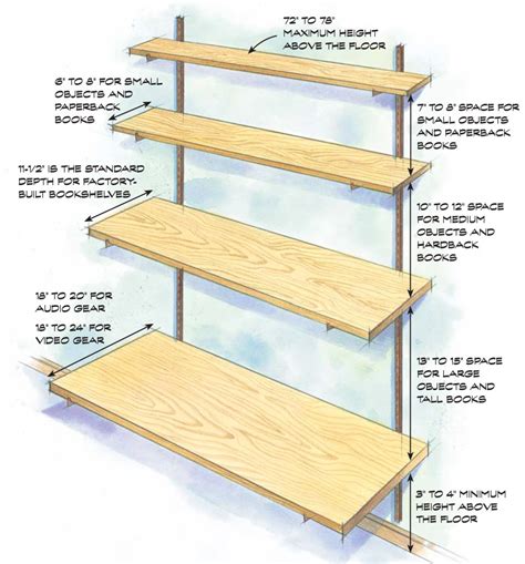 How To Make Wood Cabinet Shelves Works | www.cintronbeveragegroup.com