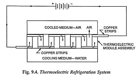 Thermoelectric Refrigeration System Working - EEEGUIDE.COM