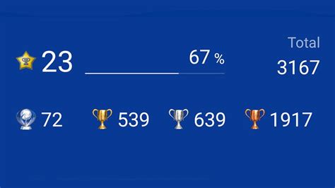 PlayStation Detail Trophy Levelling Changes | PlayStation Fanatic