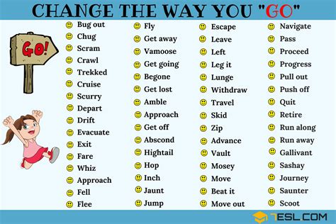 135+ Synonyms for “Go” with Examples | Another Word for “Go” • 7ESL