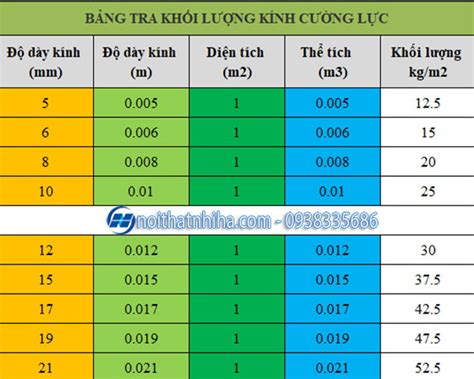 Báo Giá Kính Cường Lực 4 ly, 5 ly, 6 ly, 8 ly, 10 ly, 12 ly