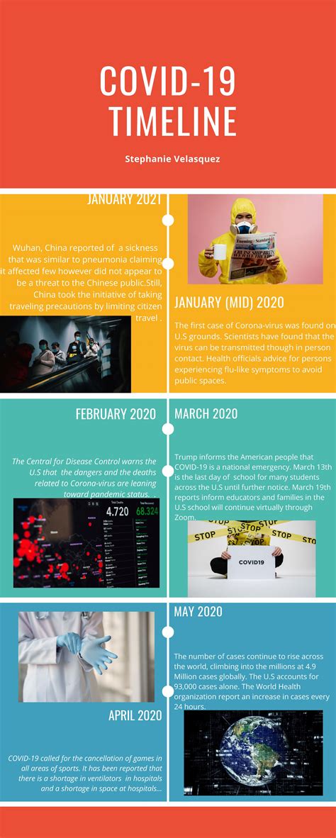 Colorful_Career_Timeline_Infographic_1-1_Page_1 – Spartan Shield