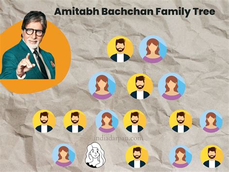 Amitabh Bachchan's Family Tree - Wiki - India Darpan