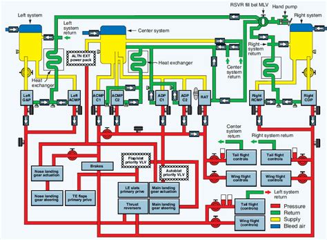 Types Of Hydraulic System In Aircraft