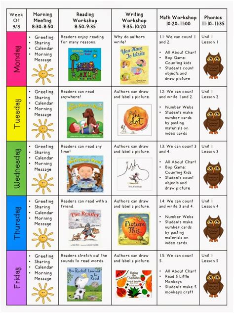 Topics To Teach Kindergarten