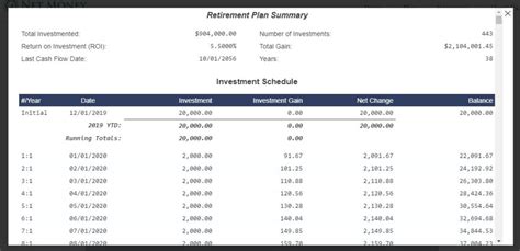 Retirement age calculator | Early Retirement