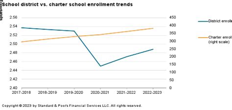 Charter School Brief: Florida | S&P Global Ratings