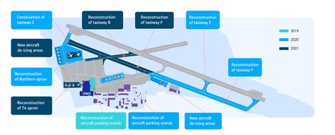 Vilnius Airport starts reconstruction of taxiways and apron - Airport ...