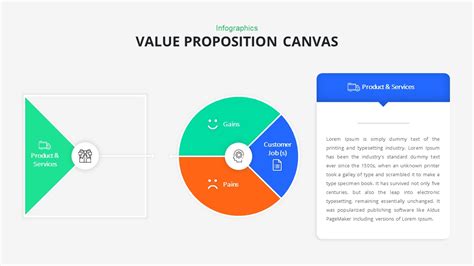 Value Proposition Canvas PowerPoint Template | Slidebazaar