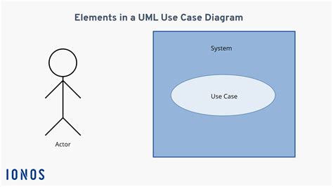 What is the Use Case Diagram? - IONOS