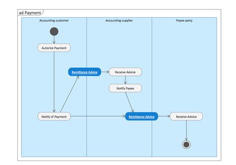 Uml Activity Diagram Tool