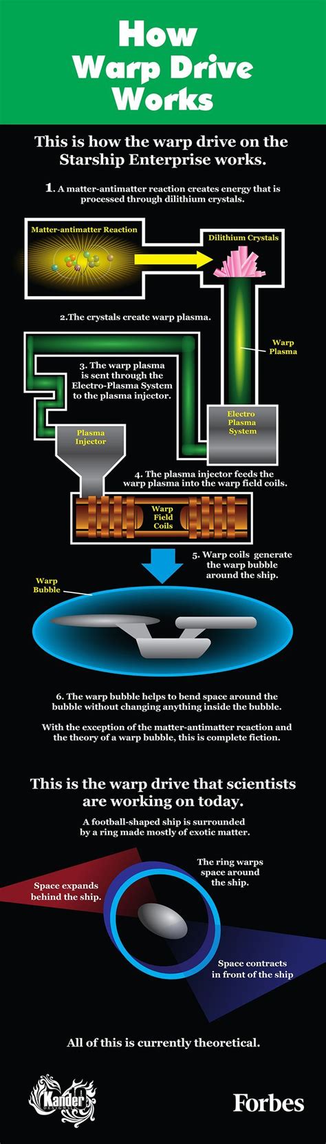 This is how the warp drive on Star Trek's Enterprise compares to what scientists… Maybe ...