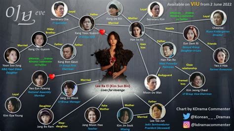 Preview of Korean Drama "Eve" starring Seo Yea Ji | K-Drama.net Movies & Drama - SanIsidro