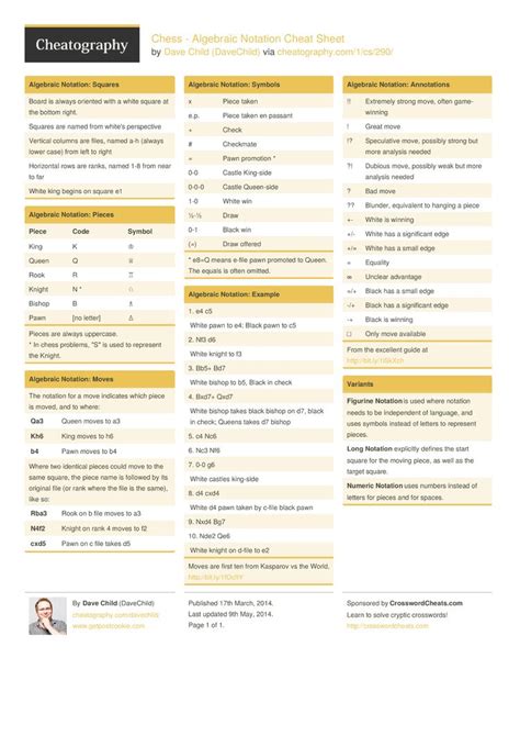 Master Chess Notation with this Handy Cheat Sheet