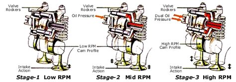 VTEC vs. iVTEC: What's the Difference?