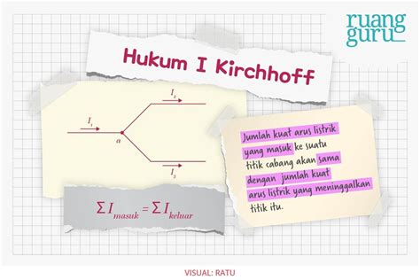 GIMPIL FISIKA: HUKUM KIRCHOFF I DAN II