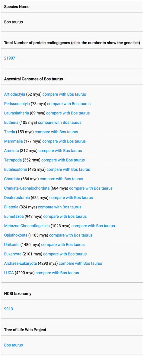 Extant species information page. This page has information about the ...