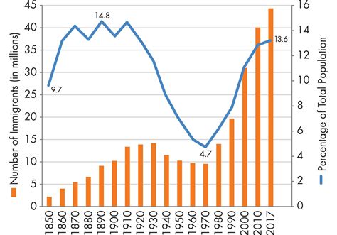 How does immigration affect the U.S. economy? - The Science Behind It.