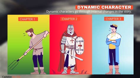 What Is the Difference Between Static Characters vs Dynamic Characters ...