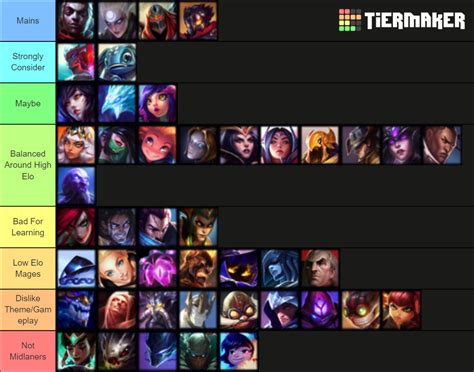 League of Legends mid Champions Tier List (Community Rankings) - TierMaker