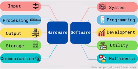 Hardware vs Software (Features, Examples, and Types)