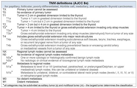 Pathology Outlines - Staging