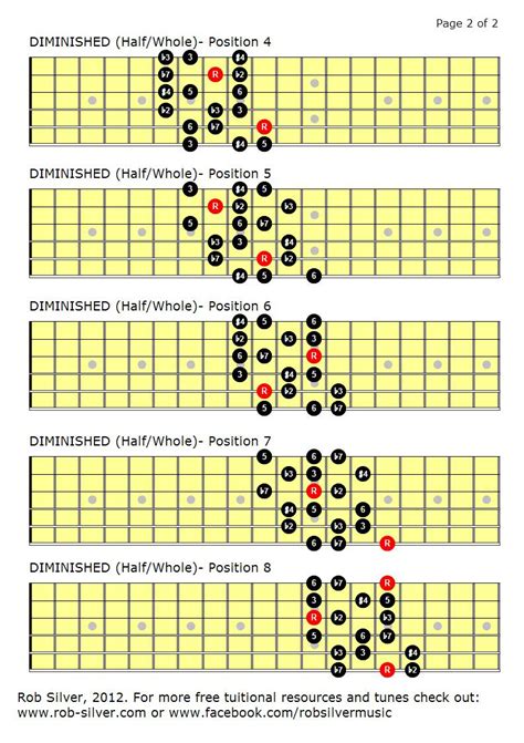 ROB SILVER: THE DIMINISHED SCALE (HALF/WHOLE)