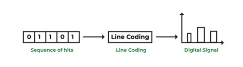 Line Coding - GeeksforGeeks