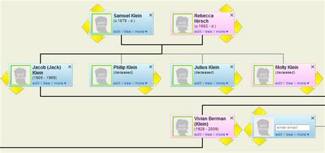 Collaborative family tree-building with Geni - Cousinist: Family Tree ...